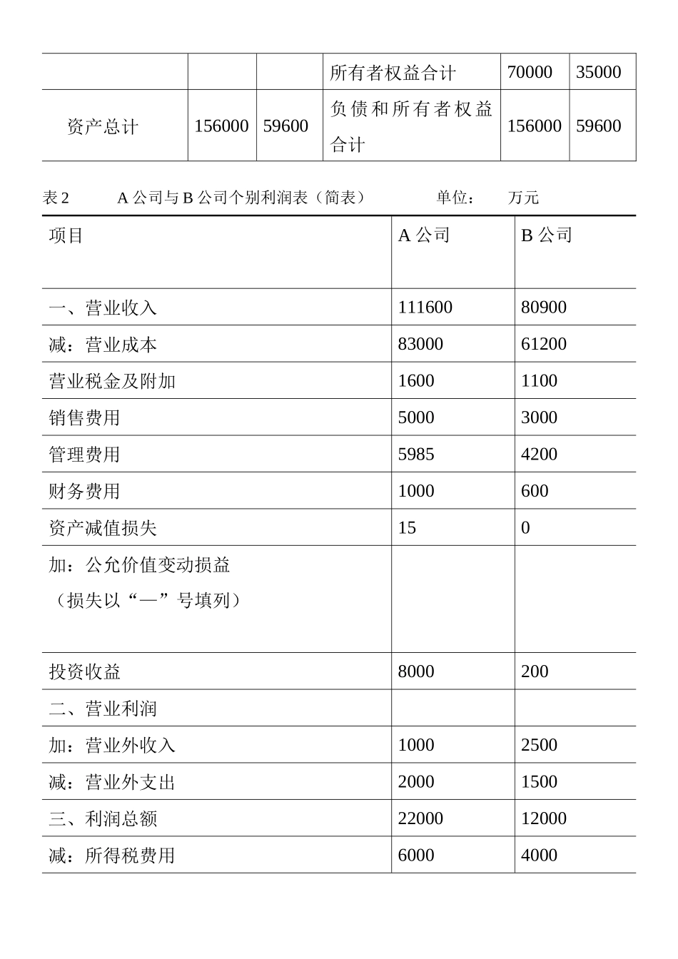 合并财务报表综合案例_第3页