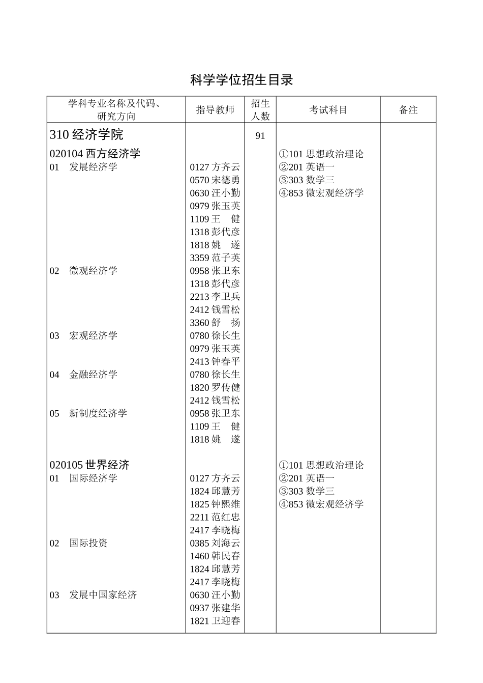 华中科技大学XXXX年考研经济学院招生简章_第3页