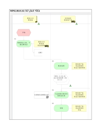 MP02.08.01.02 内部往来核算