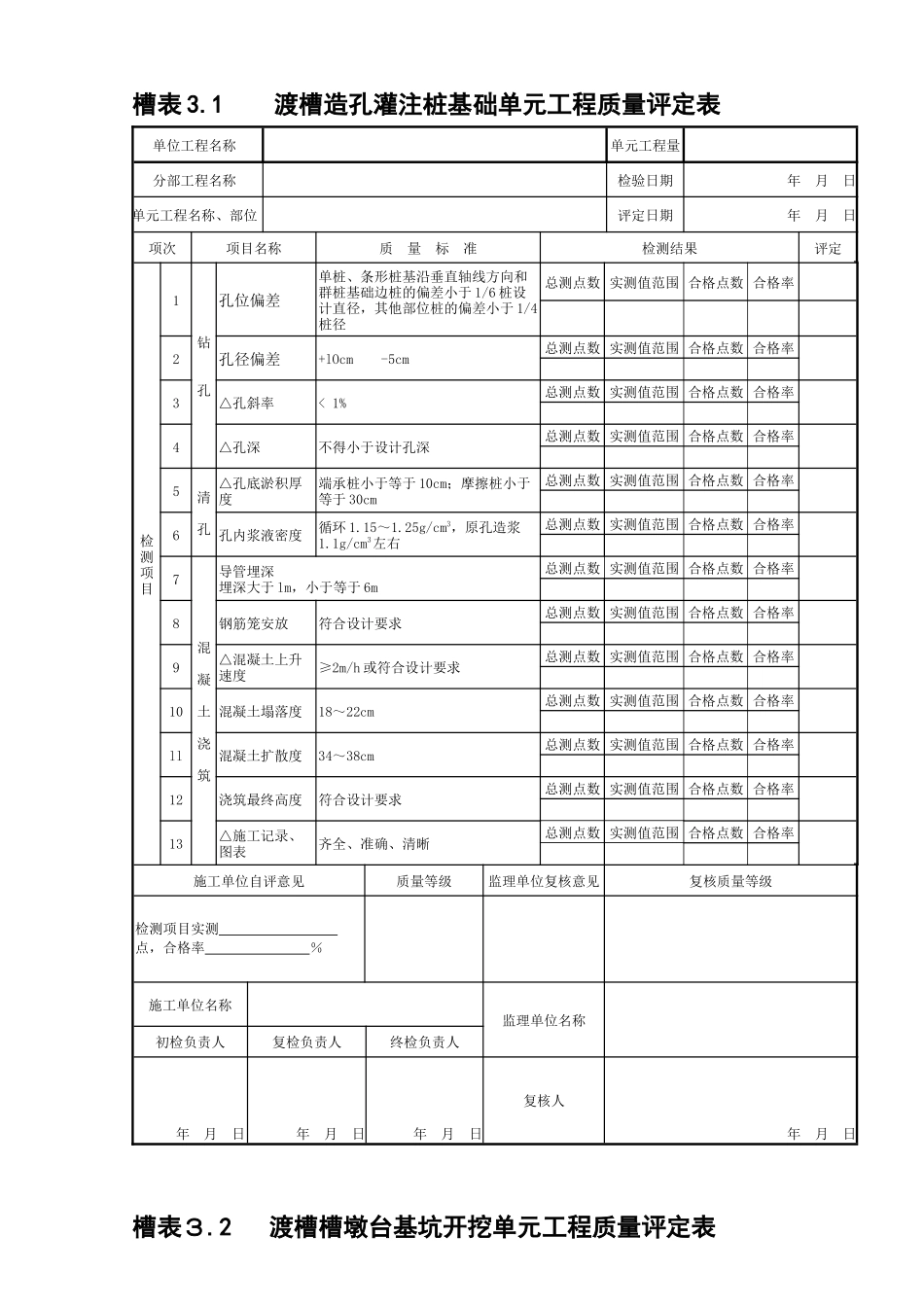 渡槽工程质量评定表14_第3页