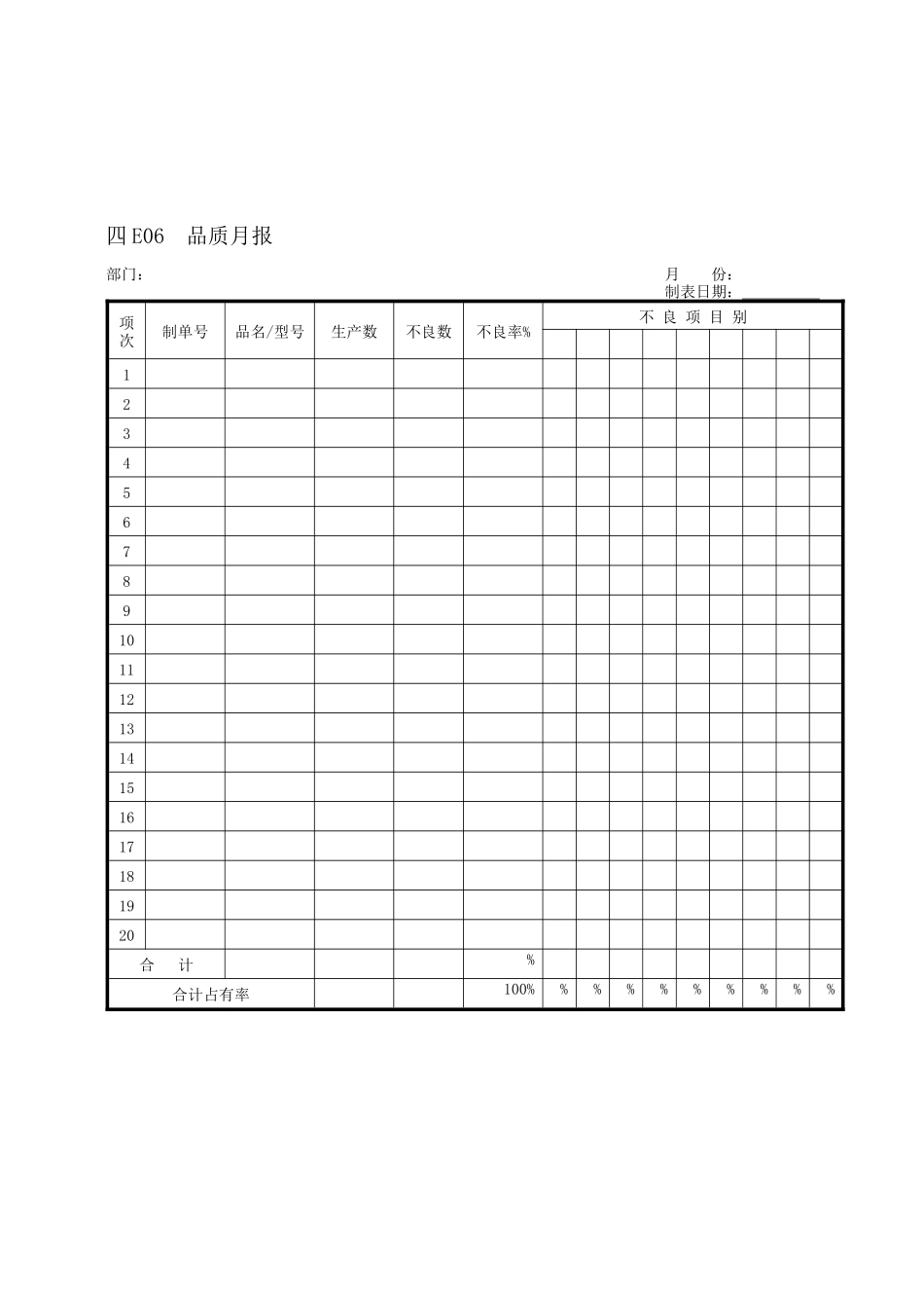 E06品质月报_第1页