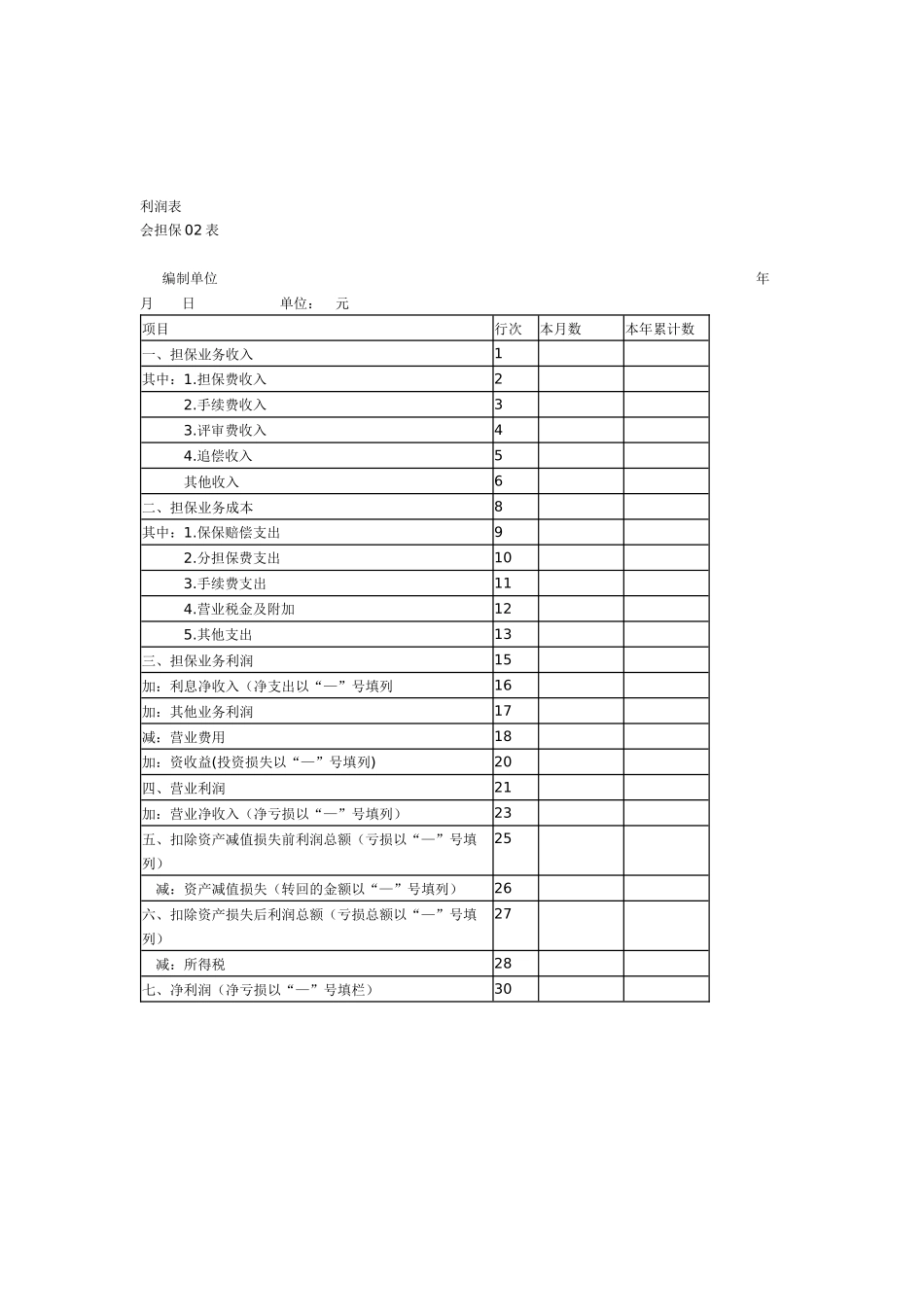 担保企业会计表格 原始_第3页