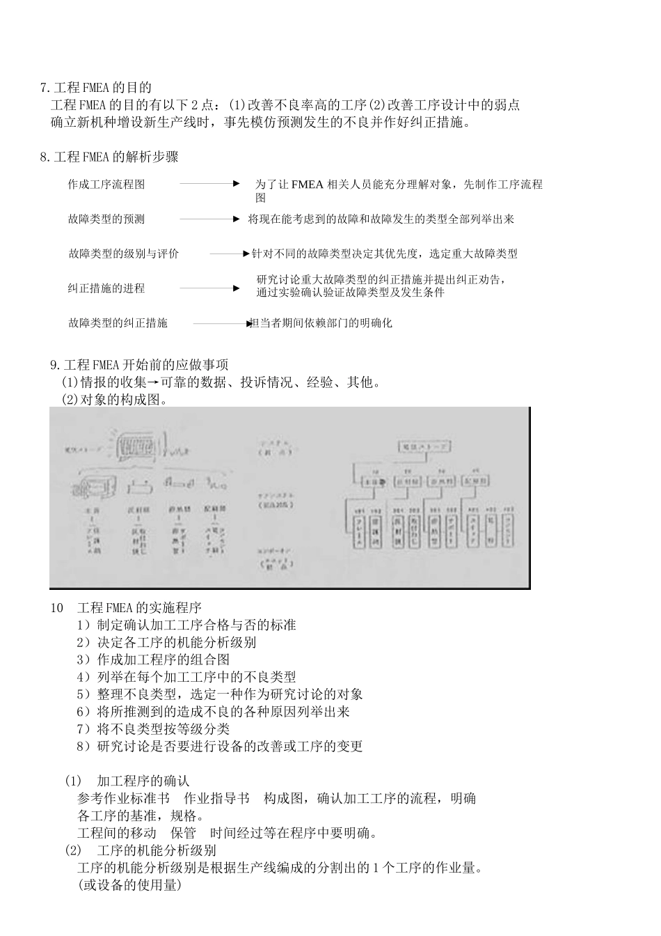 FMEA(DOC6)_第2页
