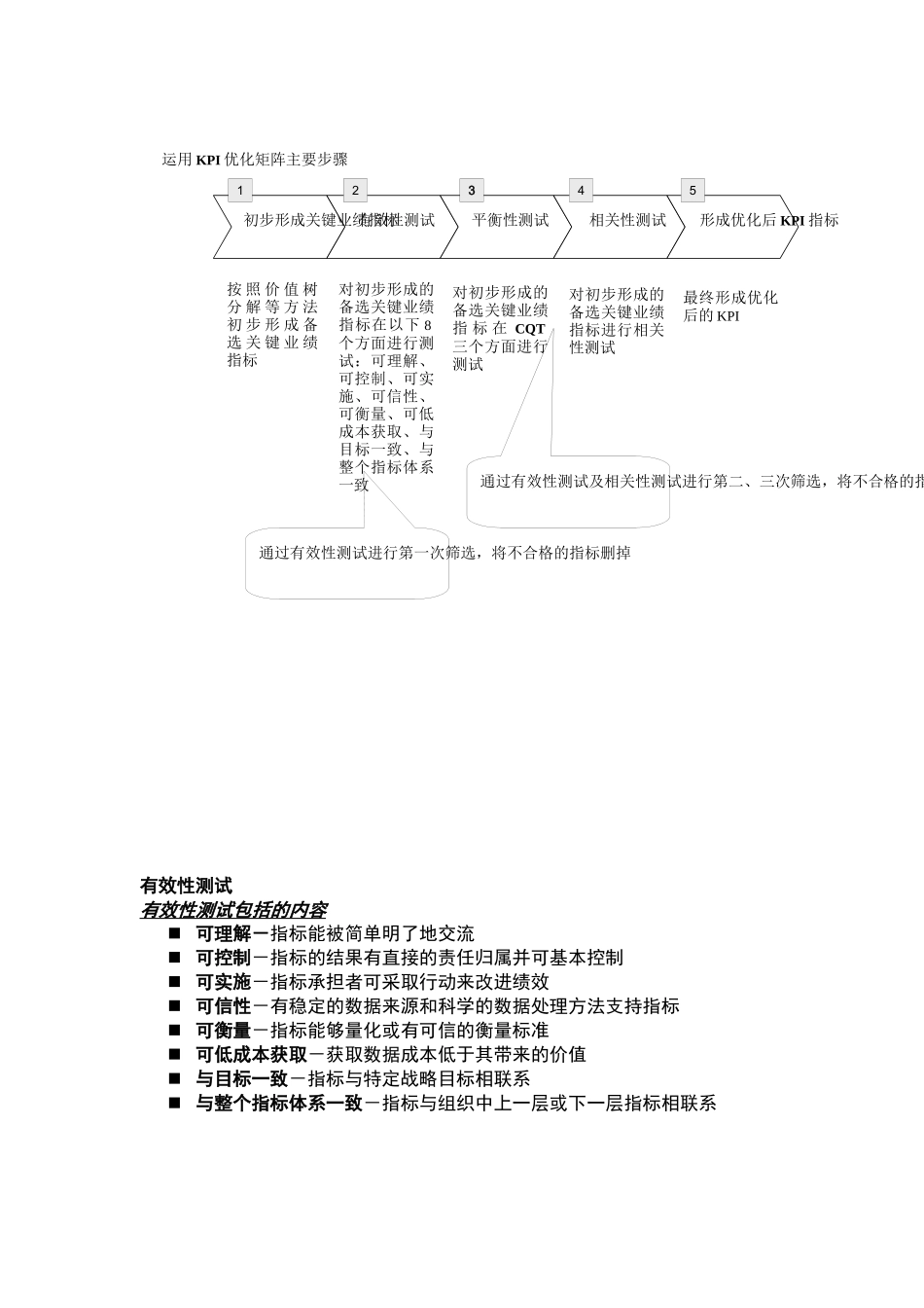 COSO内控框架_第2页