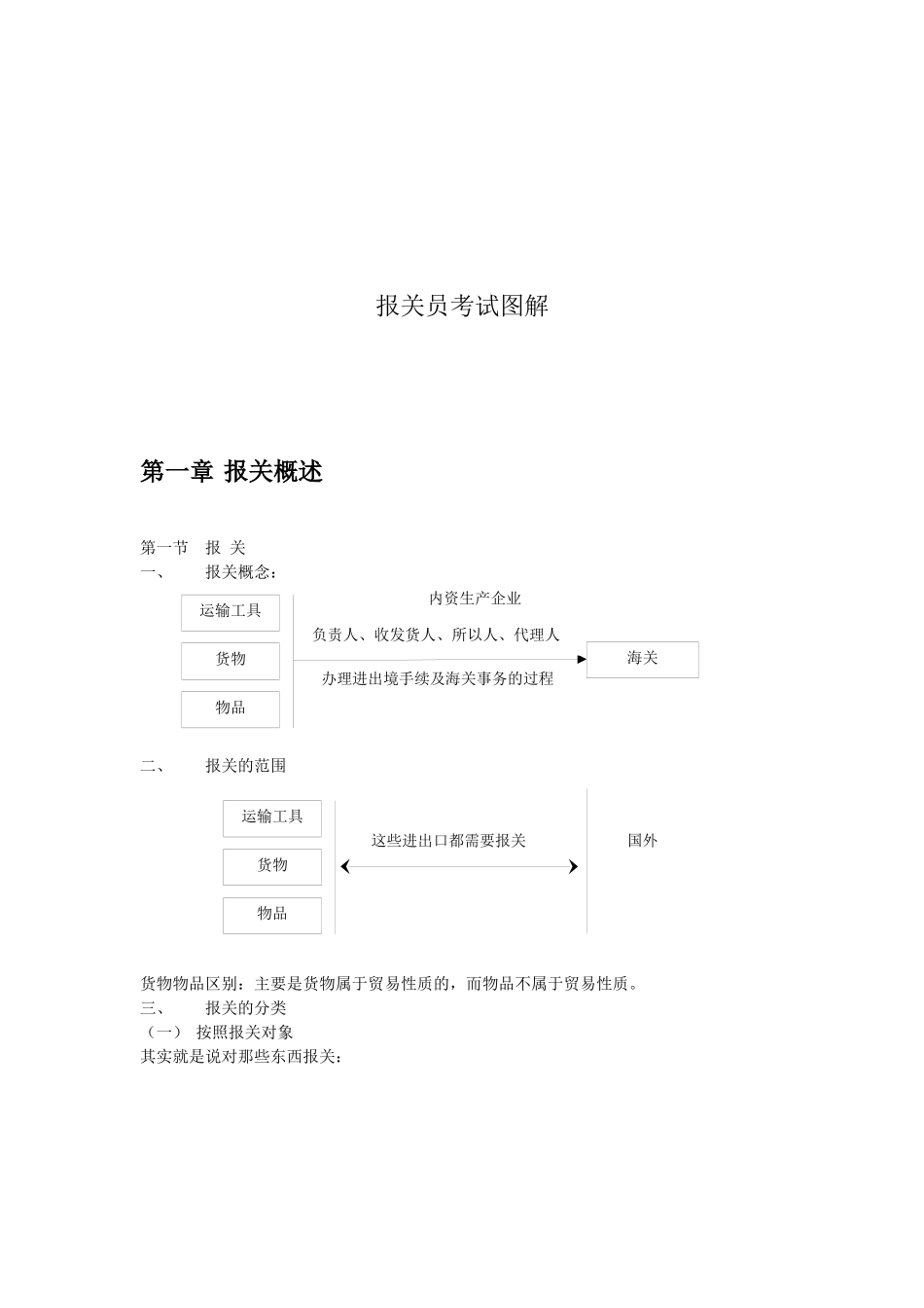 报关、海关管理与对外贸易管制_第1页