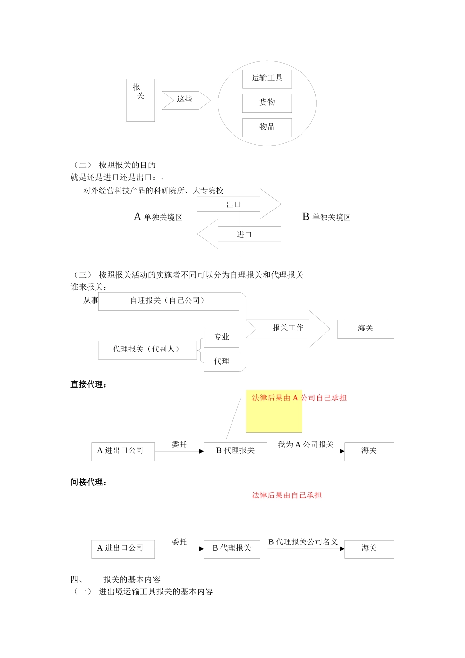 报关、海关管理与对外贸易管制_第2页