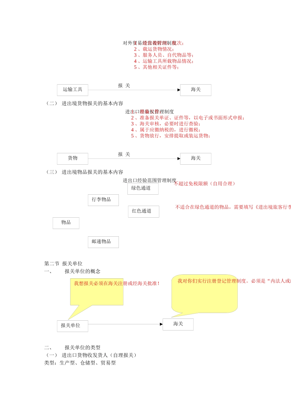 报关、海关管理与对外贸易管制_第3页
