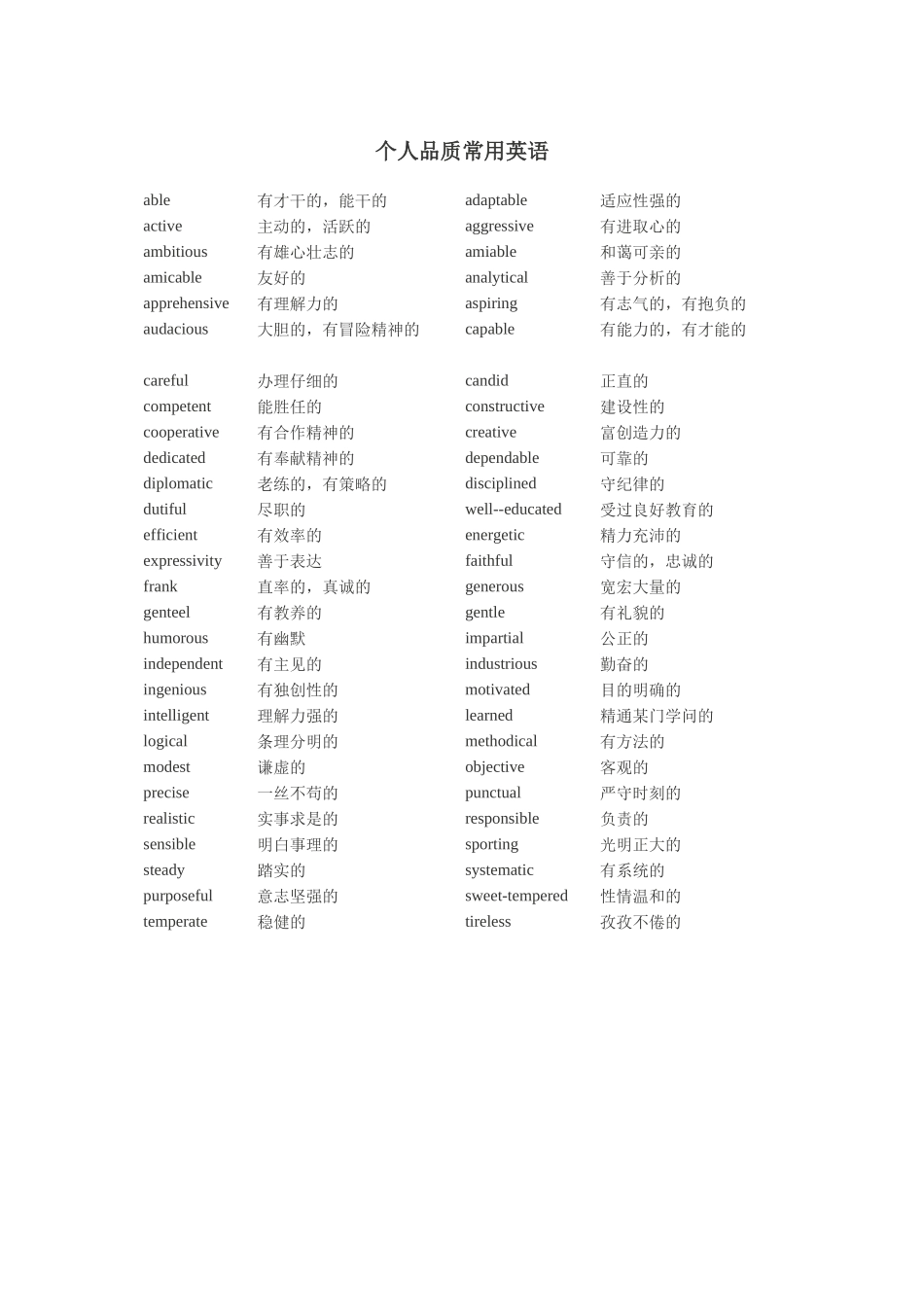 个人品质常用英语_第1页