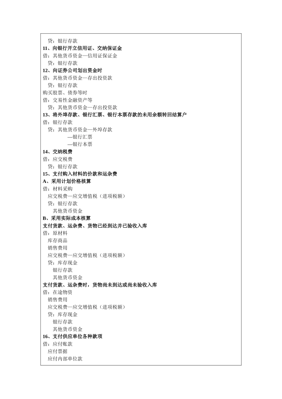 XXXX最新版会计分录大全_第3页