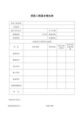 XXXX年第一季度在建工程质量检查表