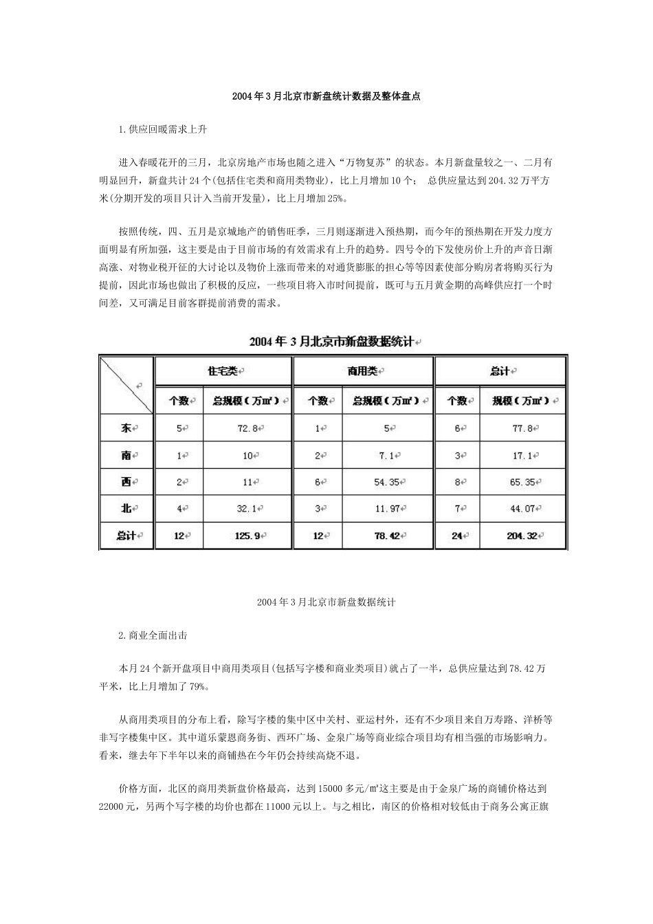 北京市新盘统计数据及整体盘点_第1页