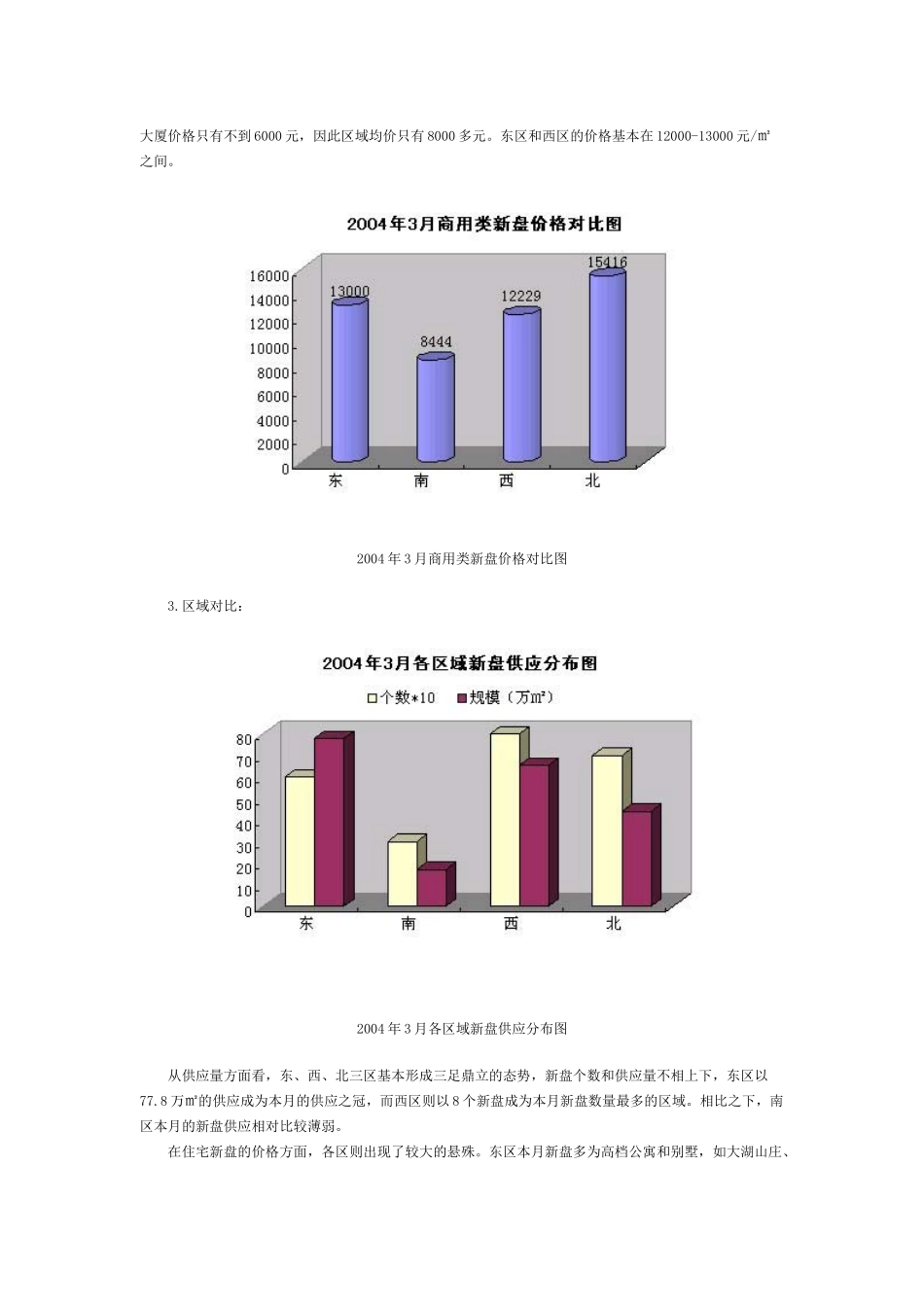 北京市新盘统计数据及整体盘点_第2页