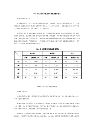 北京市新盘统计数据及整体盘点