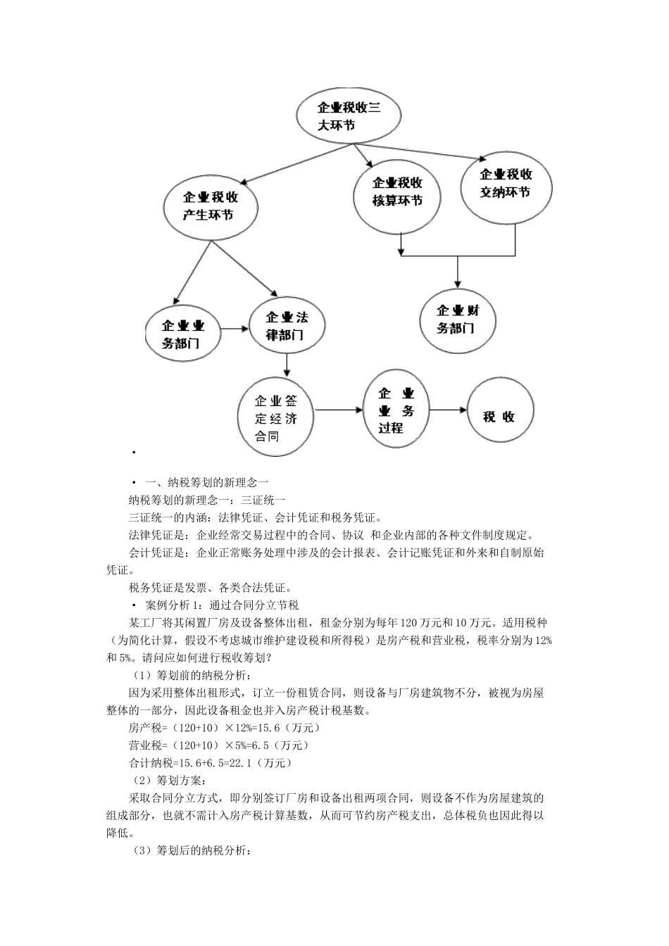 XXXX年企业设立、投融资和经营过程中的纳税筹划及典型_第2页