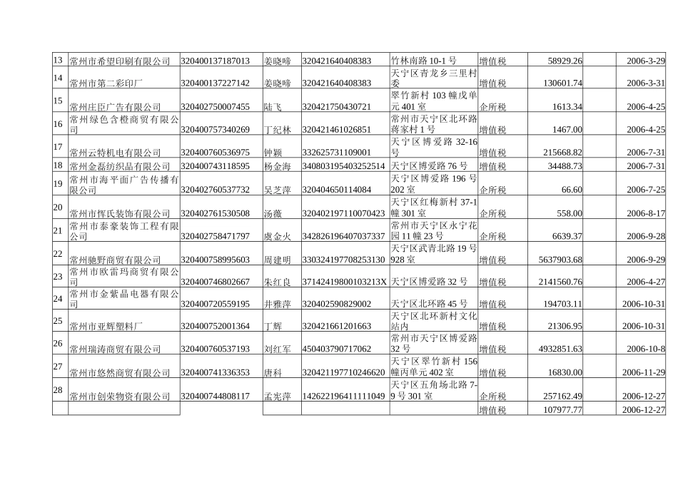 常州市国家税务局走逃_第2页