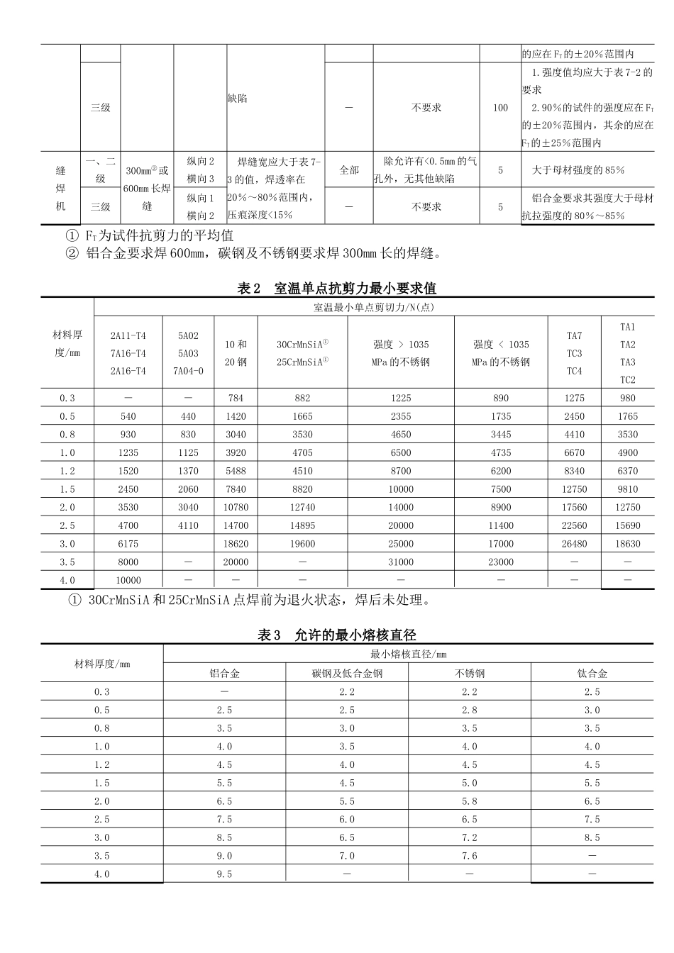 电阻焊质量管理与检验_第2页
