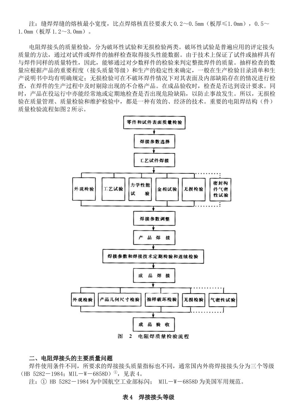 电阻焊质量管理与检验_第3页
