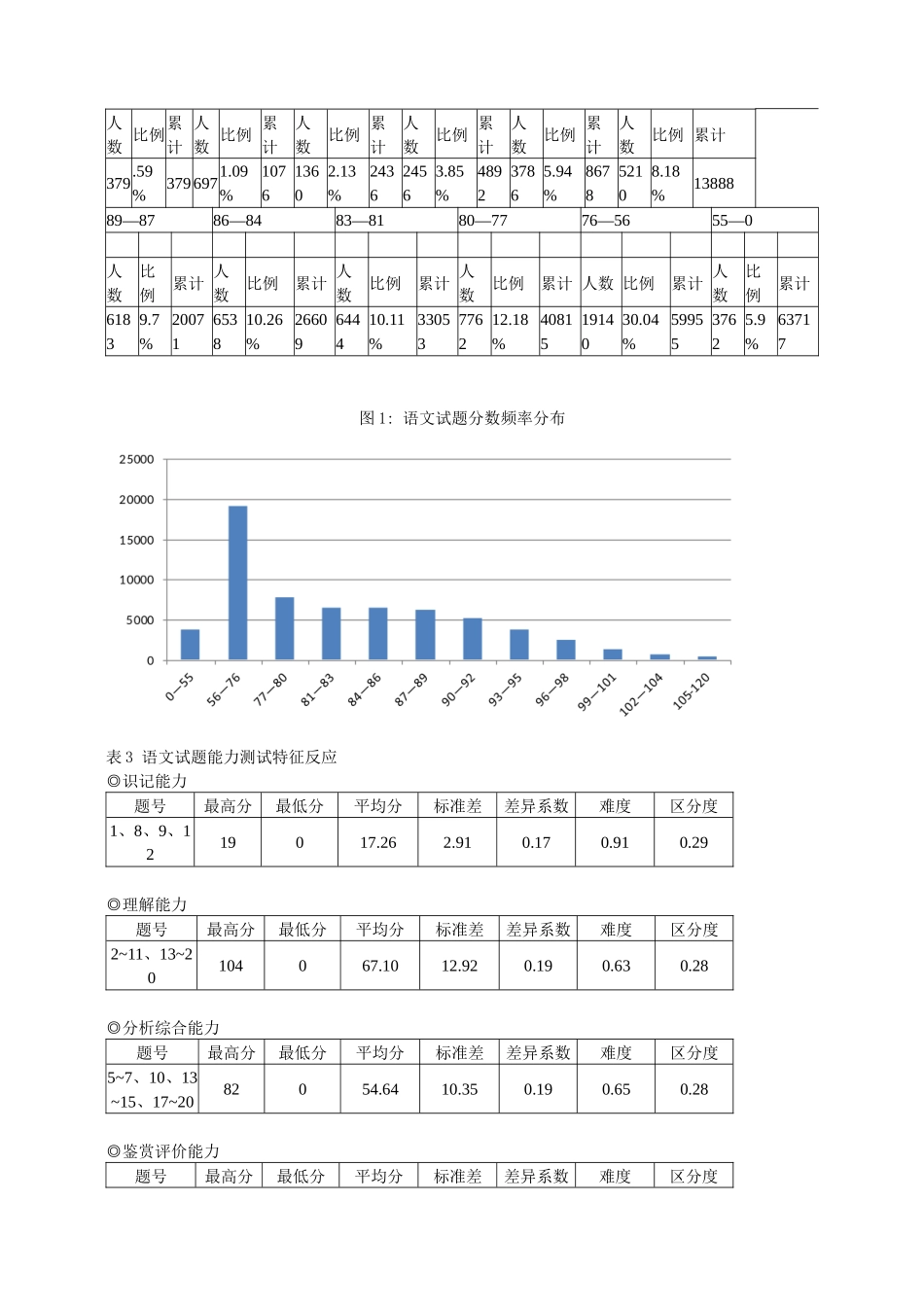 XXXX年武汉市初中毕业生学业考试题质量评估报告(定稿)_第3页