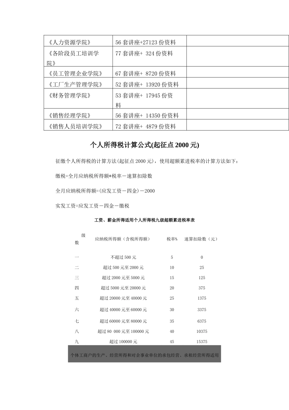 个人所得税计算公式介绍_第2页