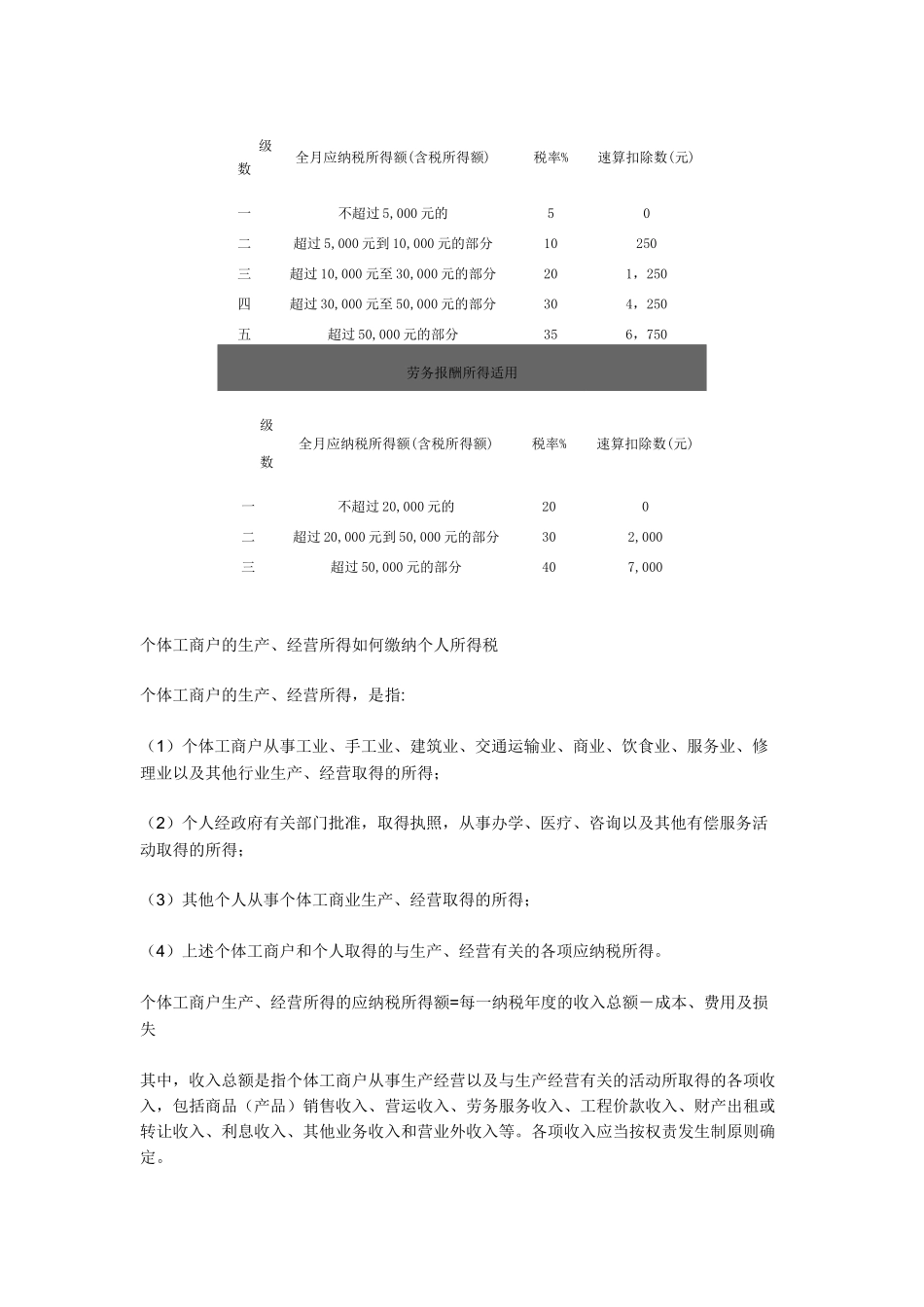 个人所得税计算公式介绍_第3页