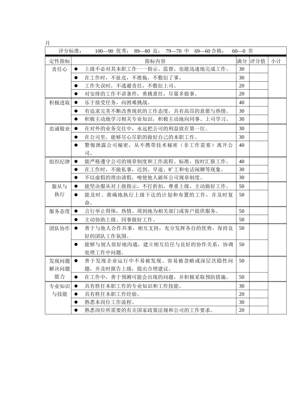 岗位工作内容和年度定性考核指标-出纳员_第2页