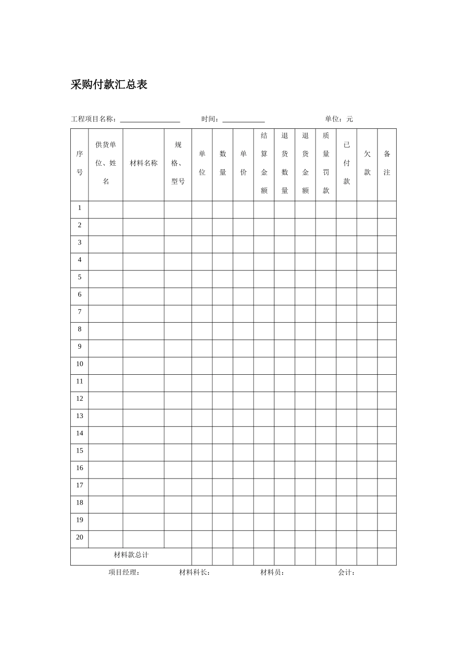 采购付款汇总表_第1页