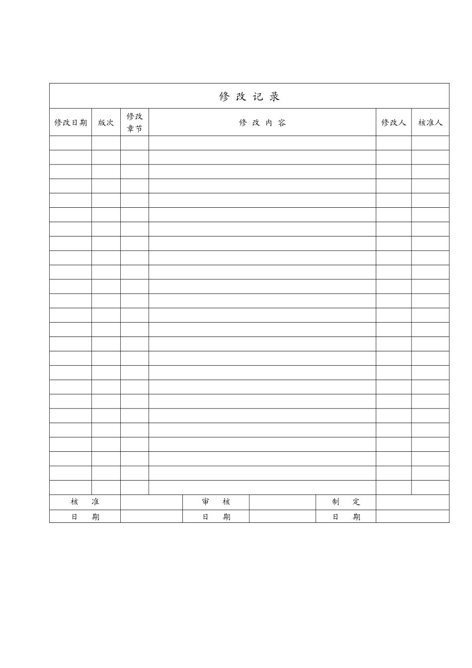 APQP产品质量先期策划控制程序doc_第1页