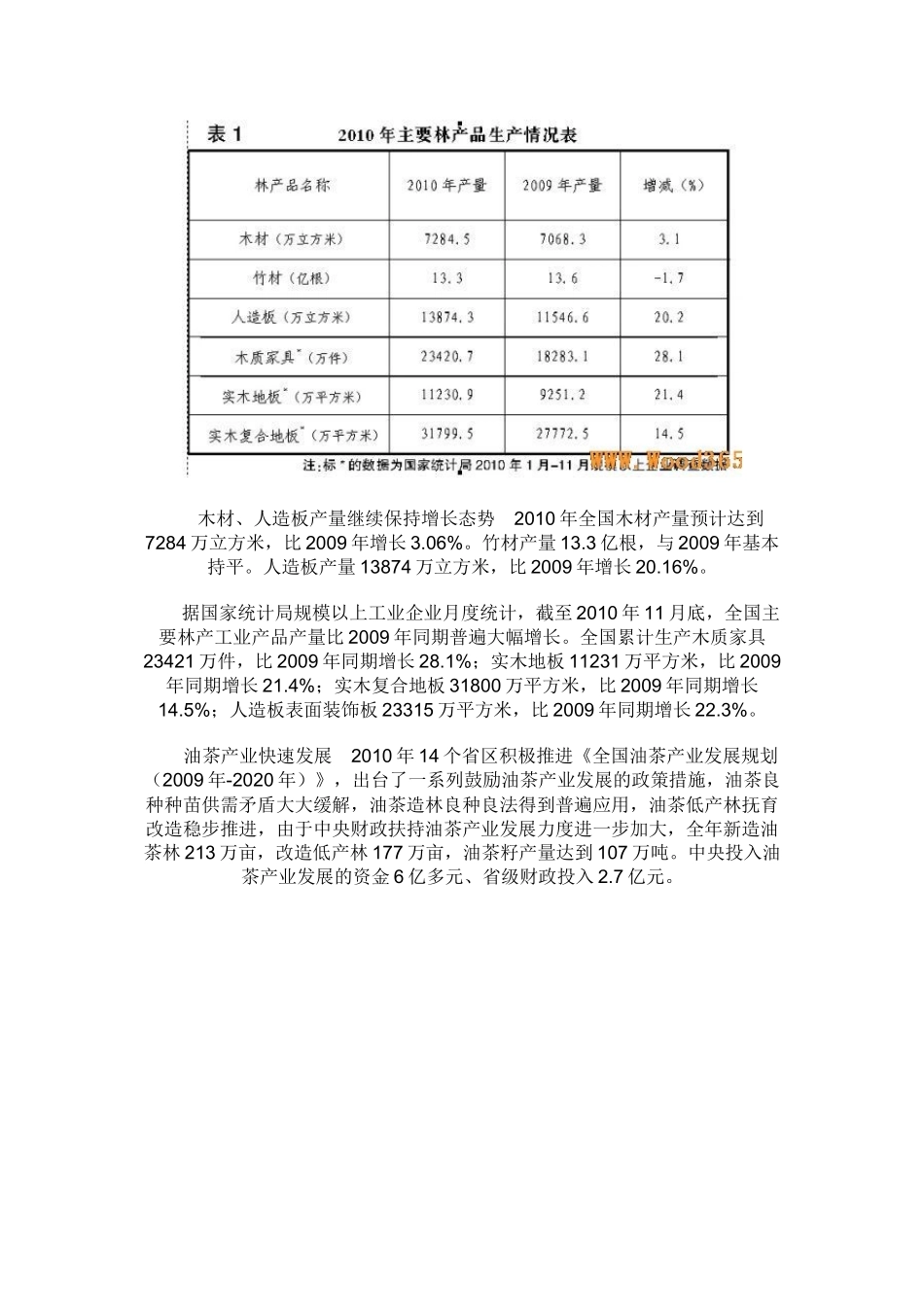 XXXX年我国林木业经济运行状况报告_第3页