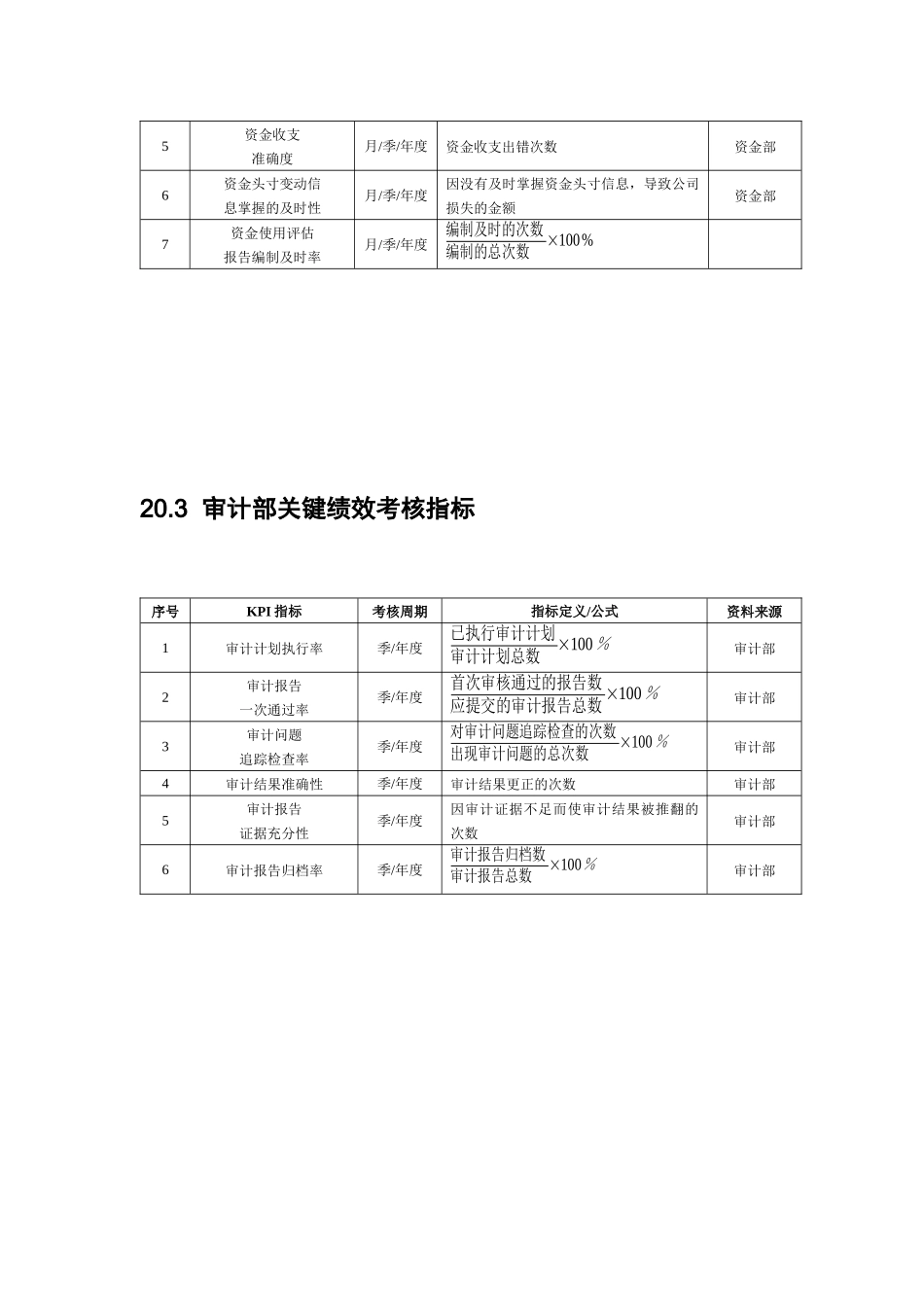 财务会计人员绩效考核_第2页