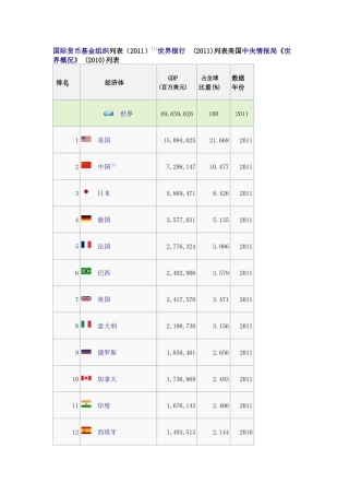 各国国内生产总值(国际汇率)