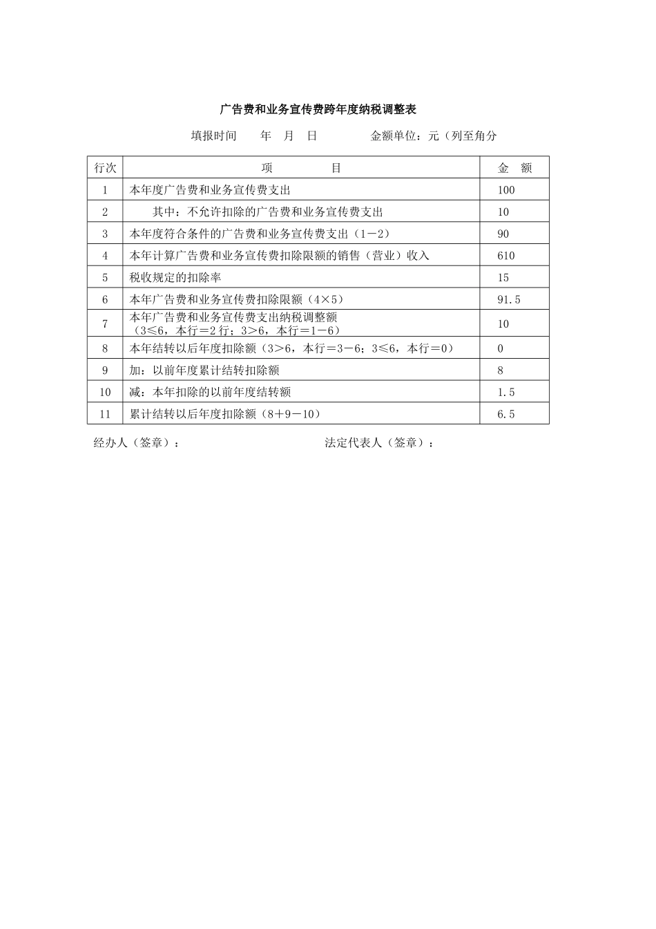 XXXX年北京市朝阳区企业所得税汇算清缴指南_第3页