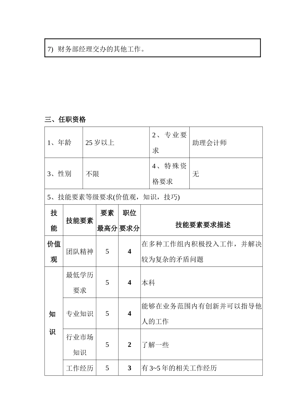财务部资金主管会计职位说明书_第2页