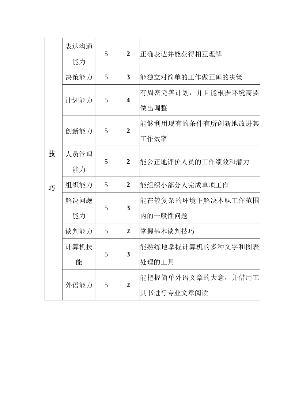 财务部资金主管会计职位说明书_第3页