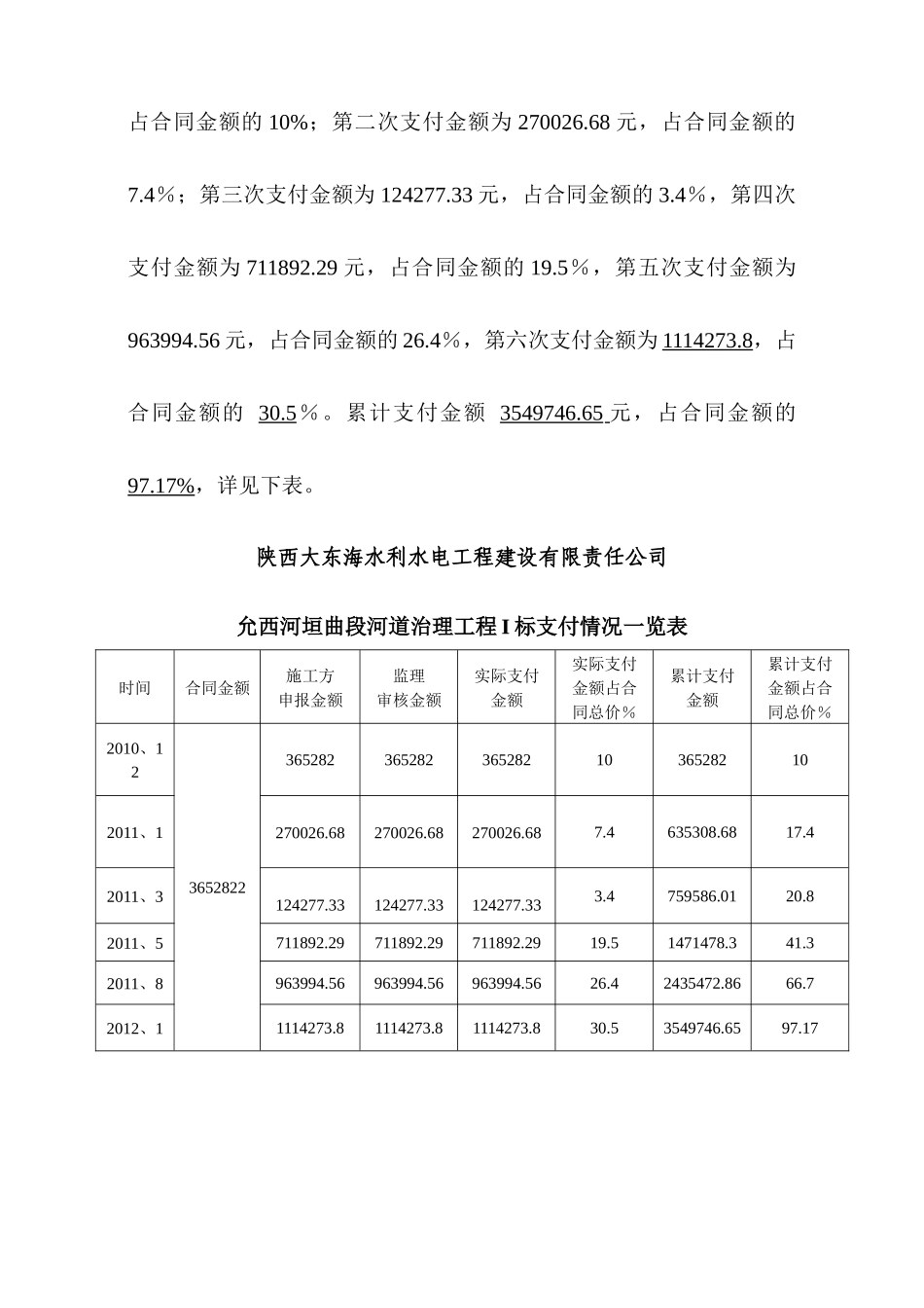 财务决算书11_第2页