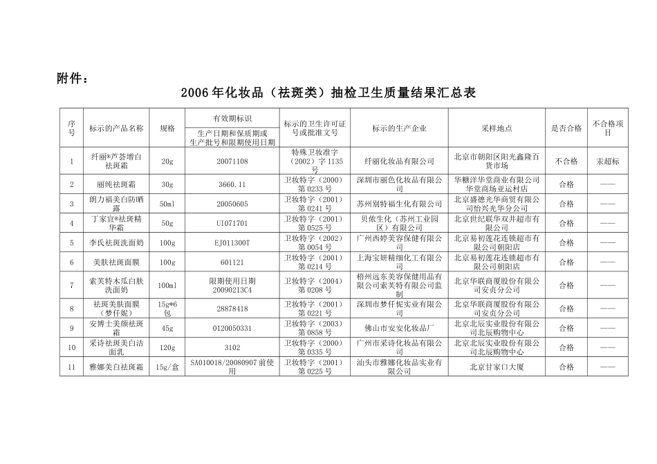 化妆品质量公告_第2页