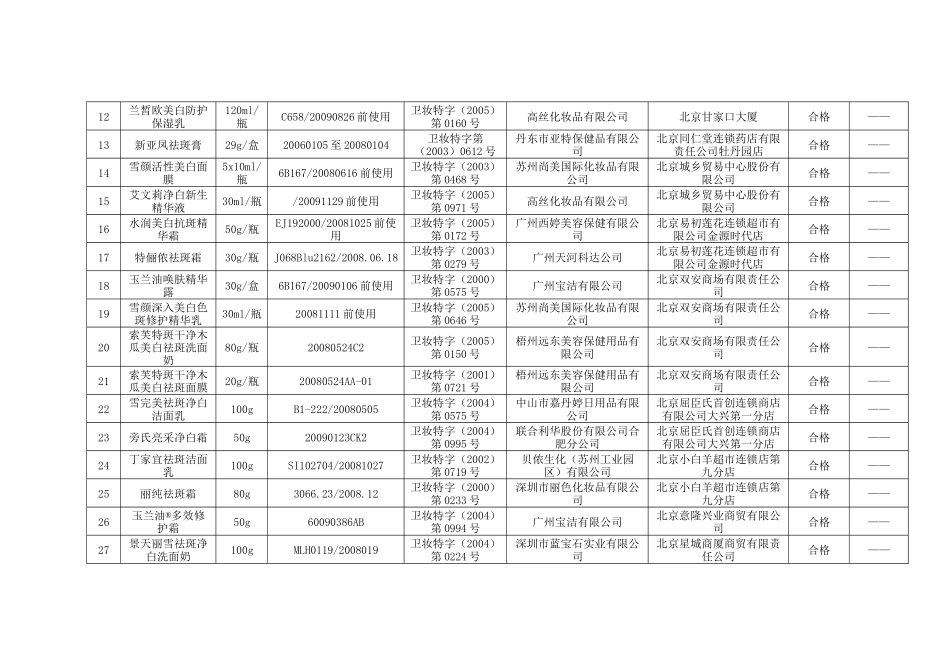 化妆品质量公告_第3页