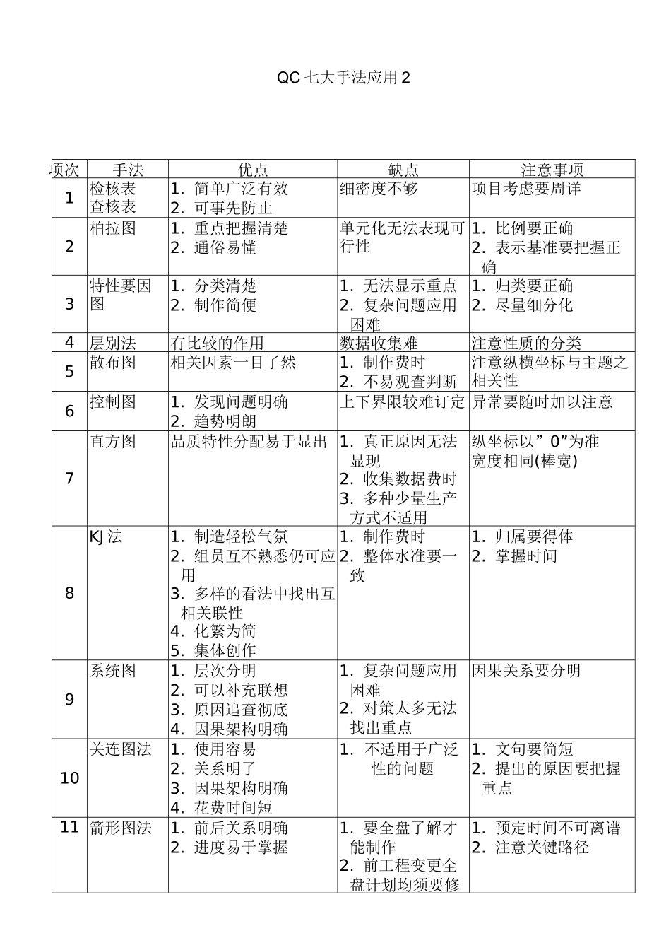 QC七大手法应用2(doc32)_第1页