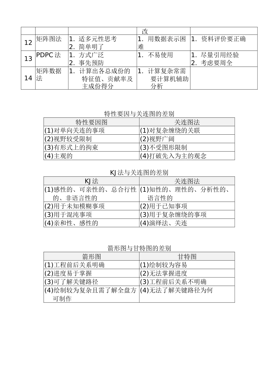 QC七大手法应用2(doc32)_第2页
