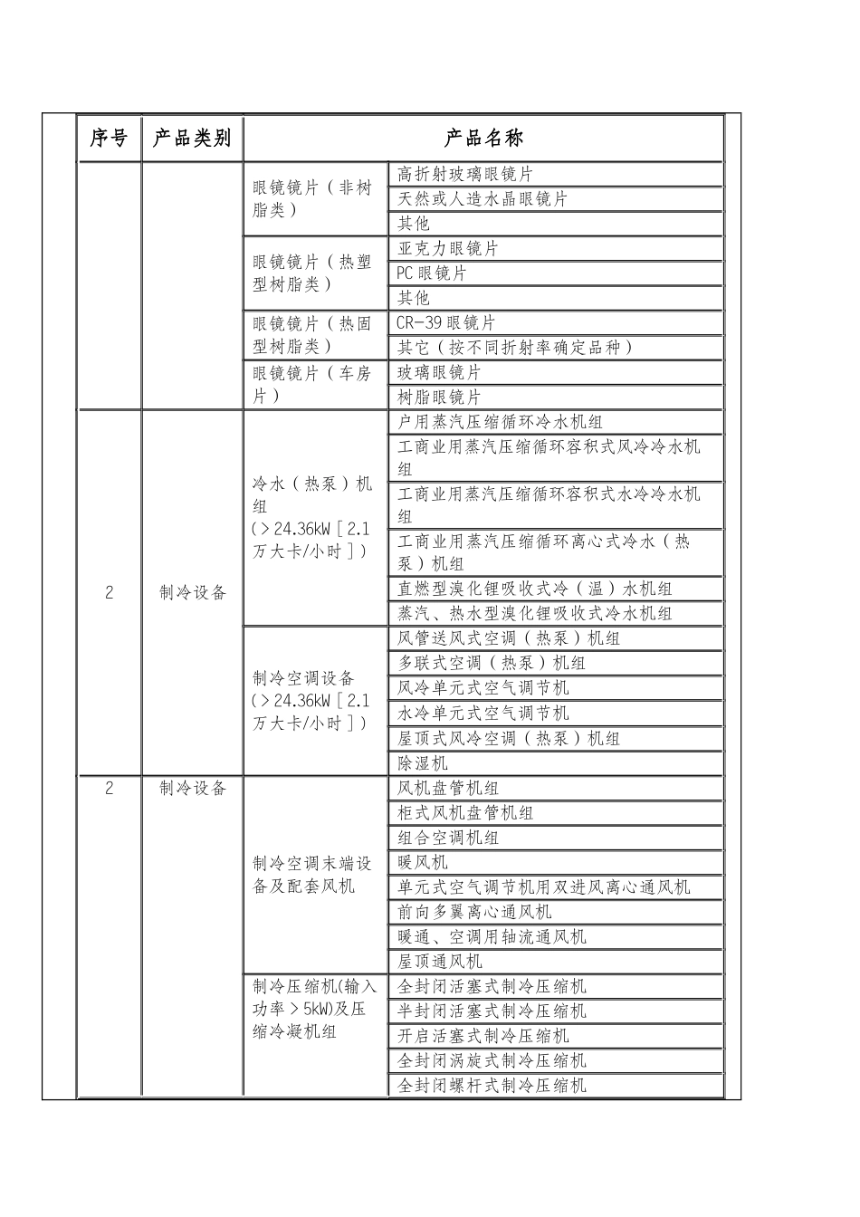 国家质量监督检验检疫总局公告第84号_第2页