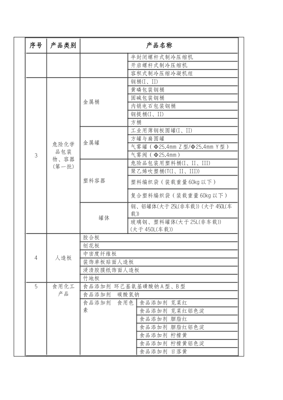 国家质量监督检验检疫总局公告第84号_第3页