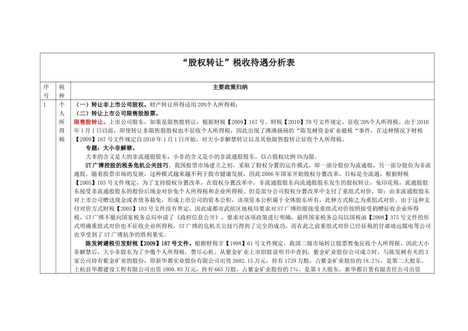股权转让税收政策分析表_第1页