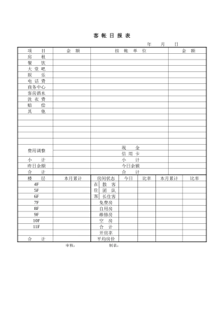 财务部系列表单-客帐日报表