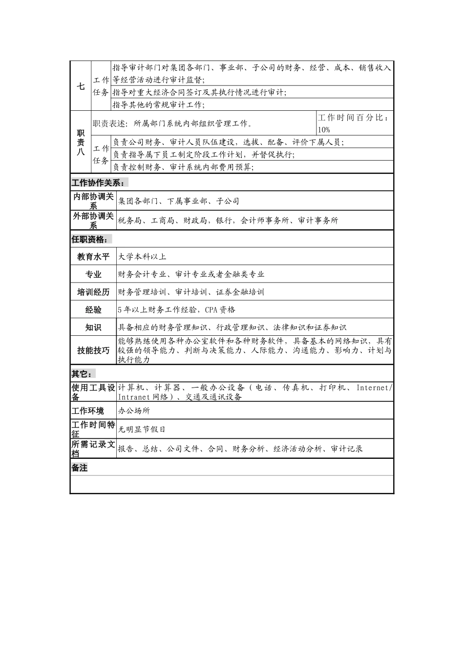 副总经理（财务总监）职务说明书_第2页