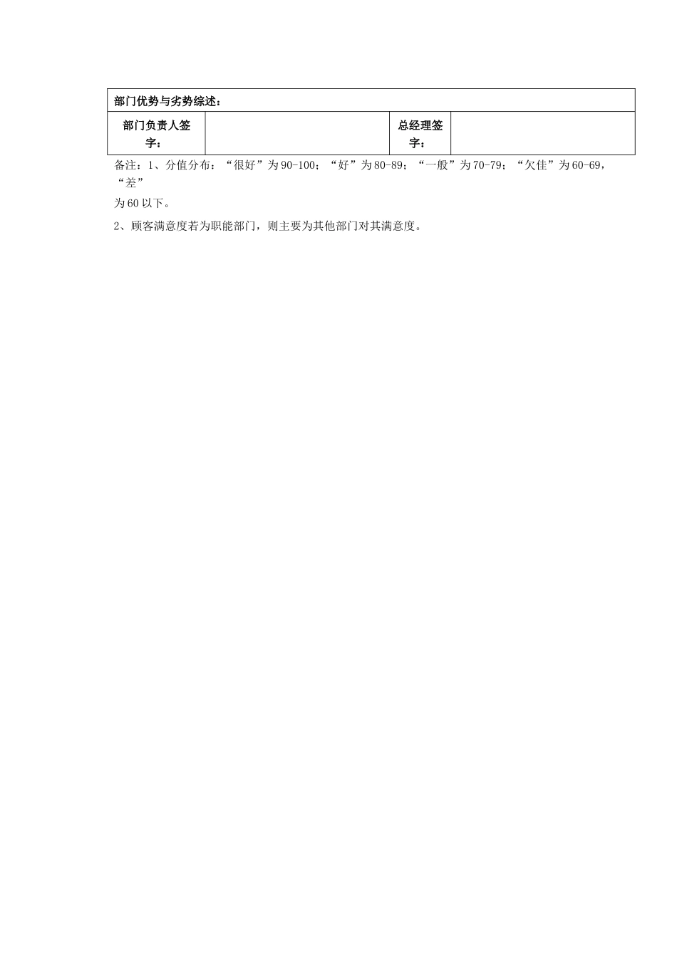 部门责权划分和绩效考核——审计部_第3页