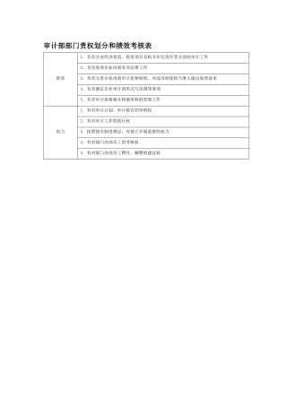 部门责权划分和绩效考核——审计部