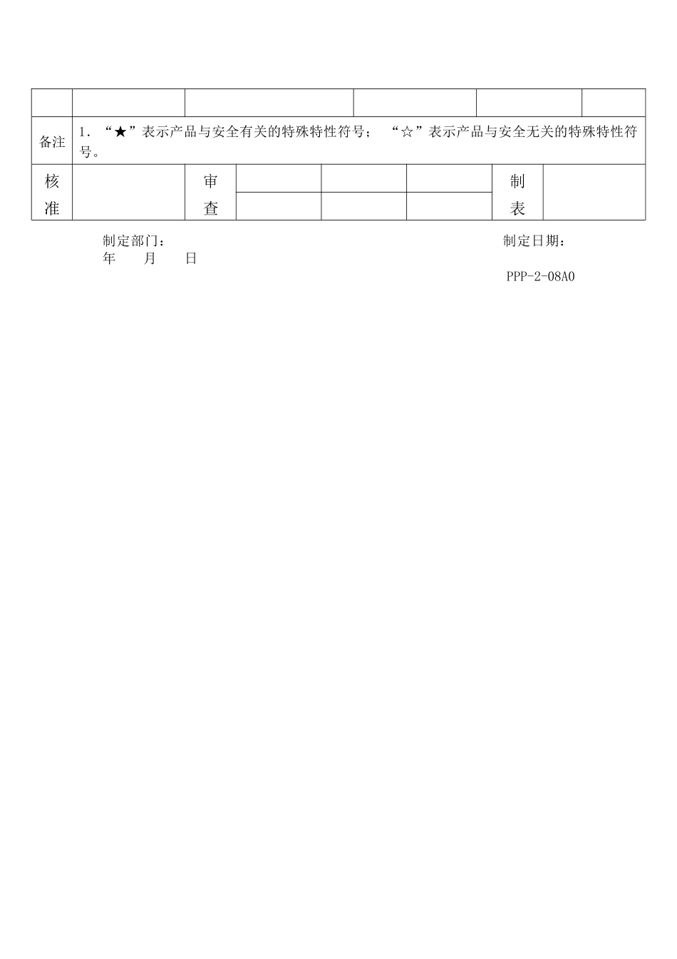 APQP产品和过程特殊特性_第3页