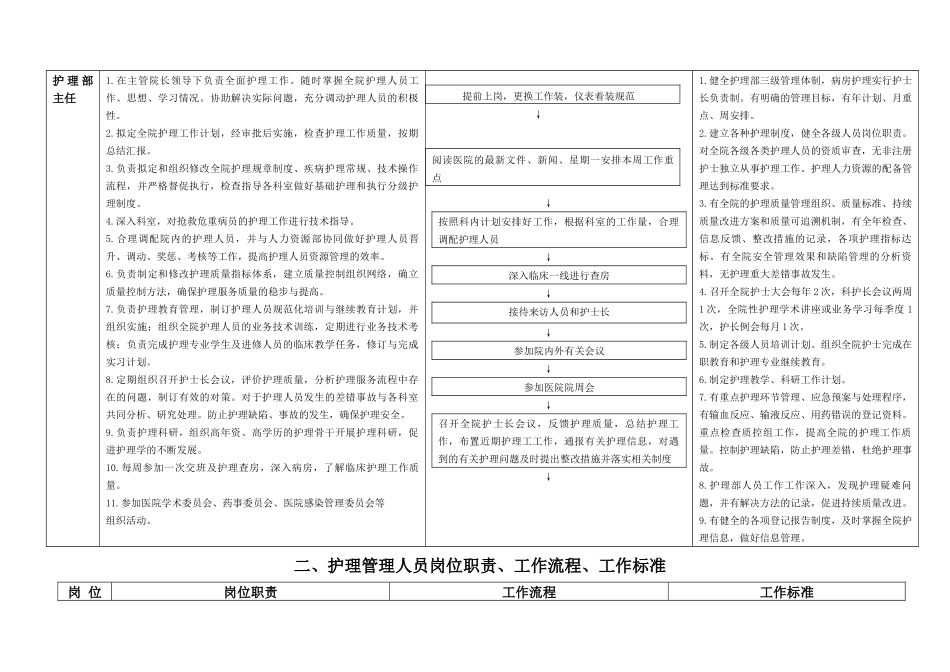 护理人员工作质量标准及工作流程培训教材_第2页