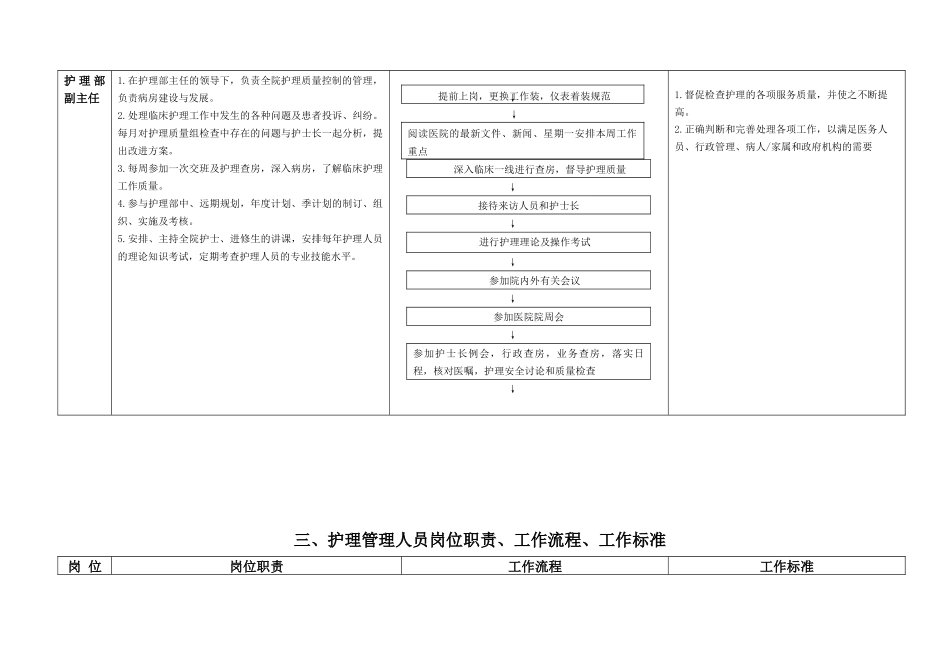 护理人员工作质量标准及工作流程培训教材_第3页