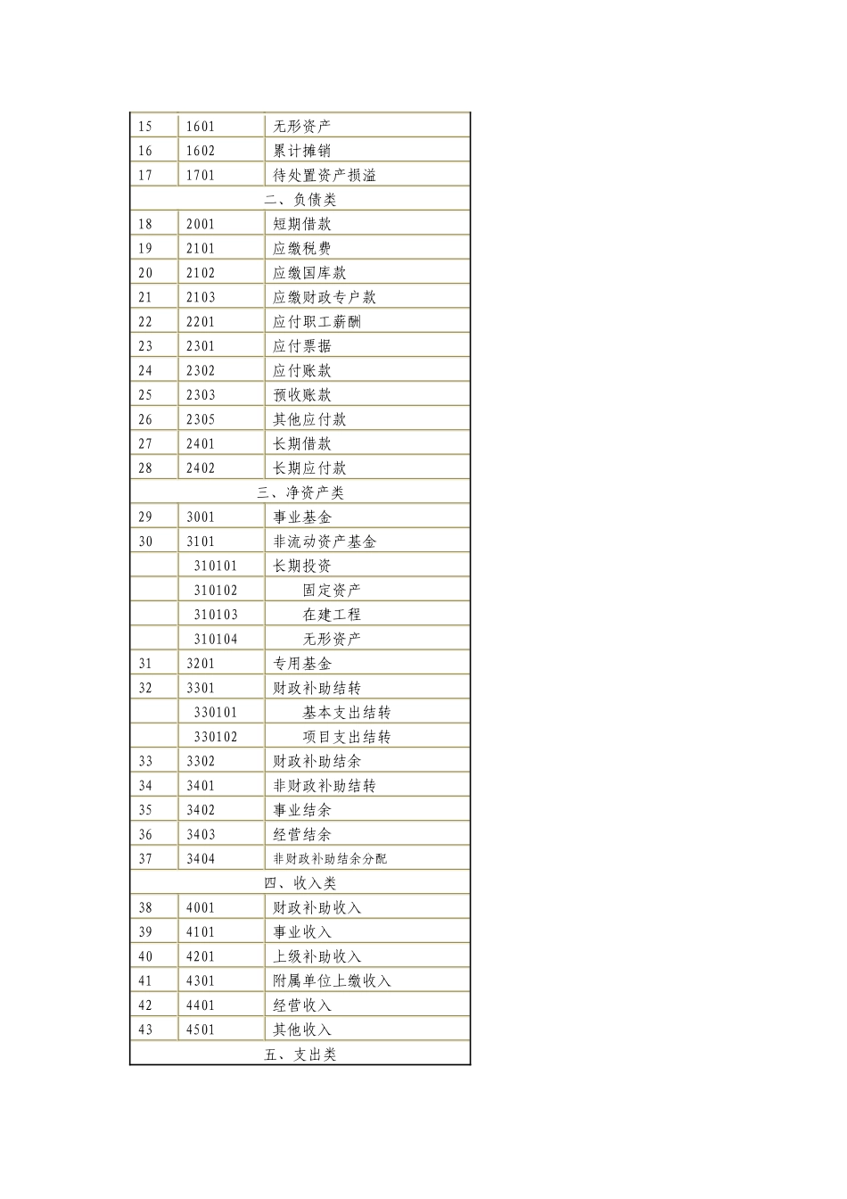 《事业单位会计制度》(XXXX年1月1日)_第3页