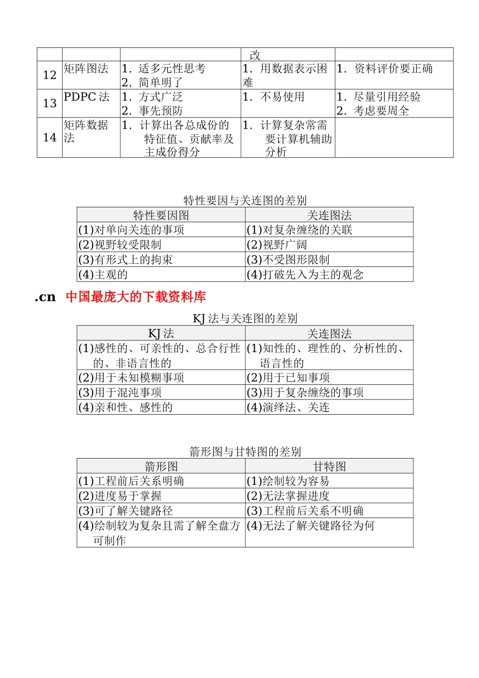 QC七大手法应用2_第2页
